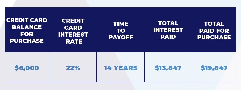 Credit Card Balance For Purchase Example 800x300