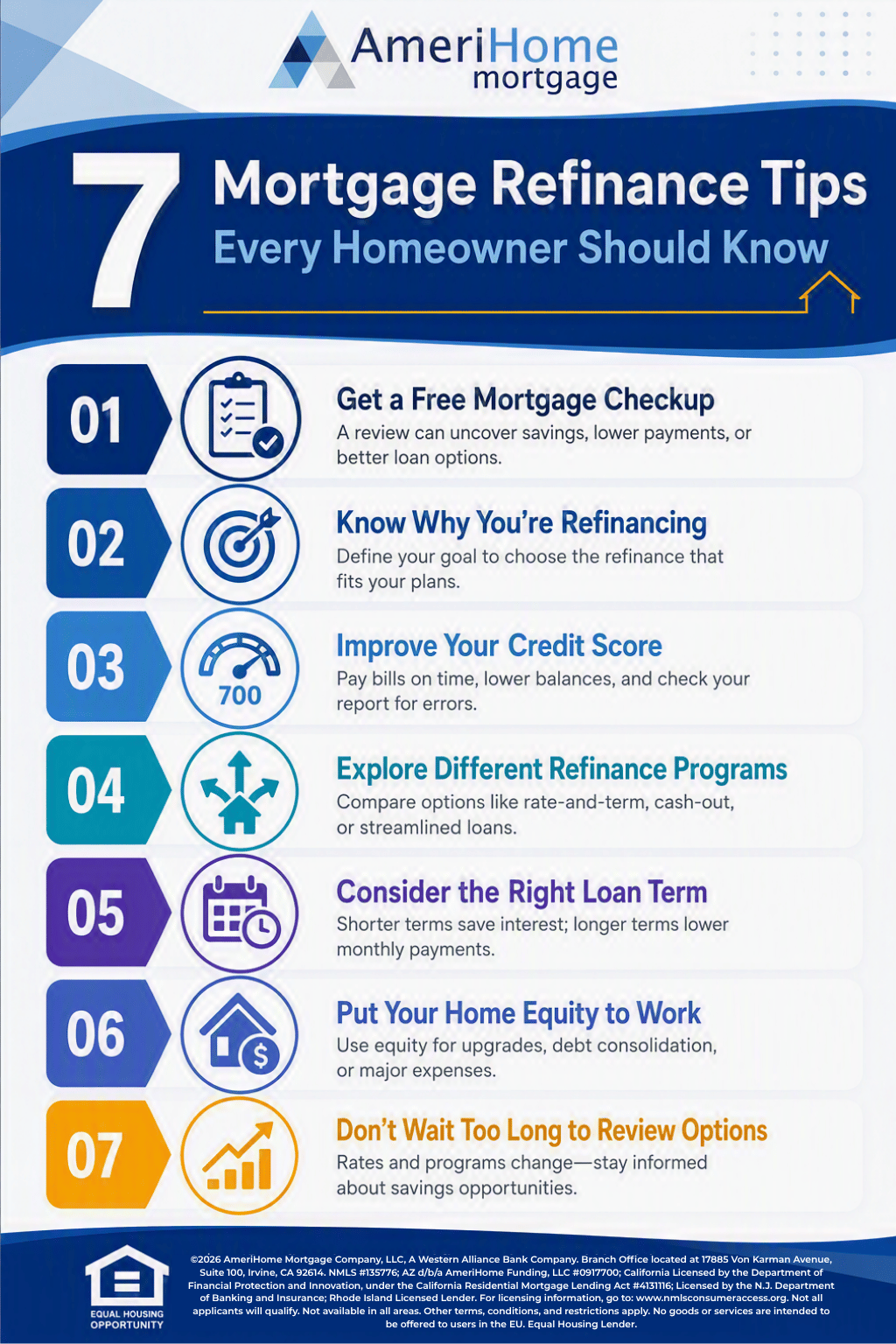 7-refi-tips-info 7 Mortgage Refinance Quick Tips - Free Download