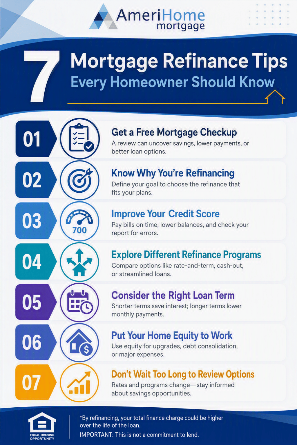 7-refi-tips-info 7 Mortgage Refinance Quick Tips - Free Download