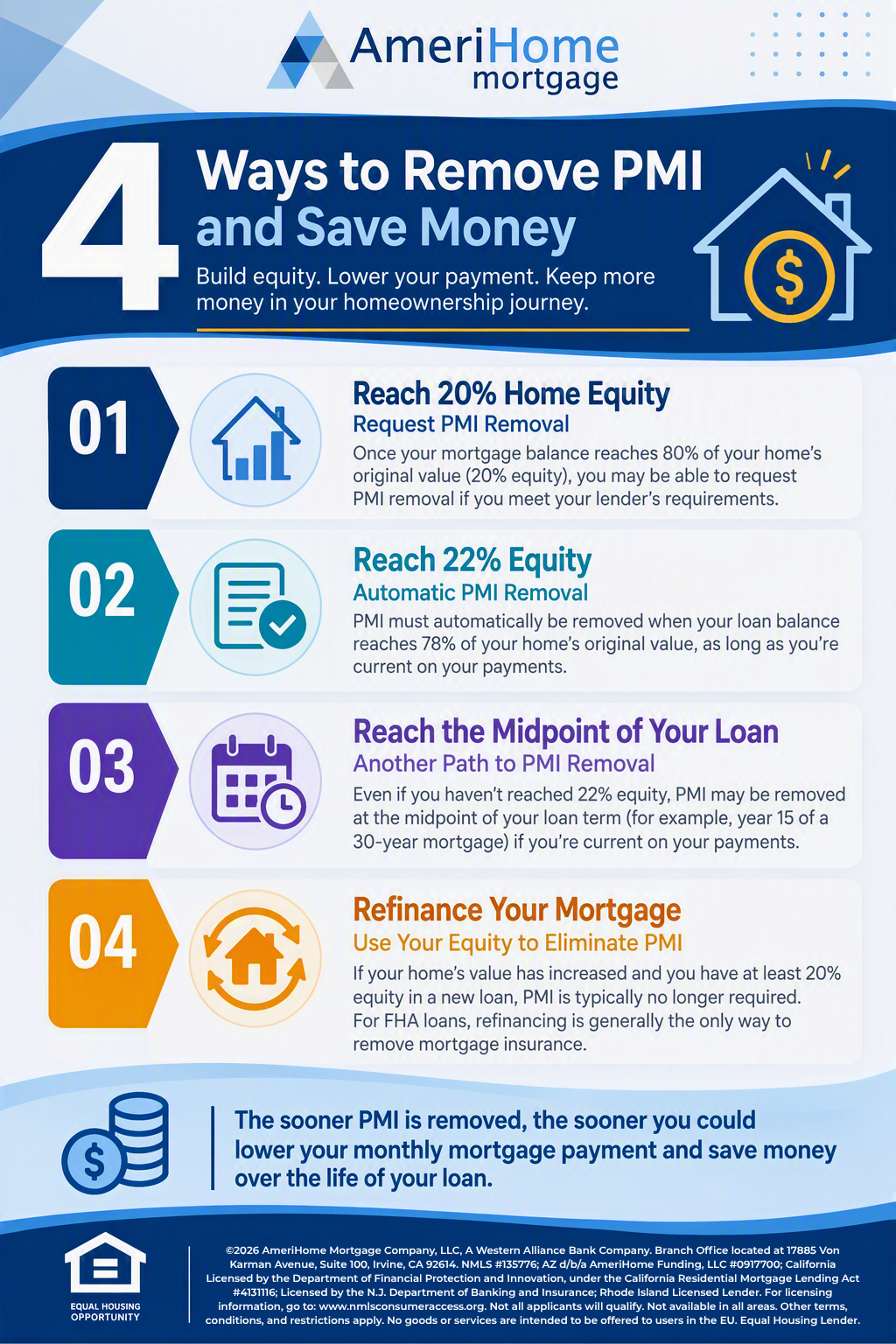 7 Mortgage Refinance Quick Tips - Free Download