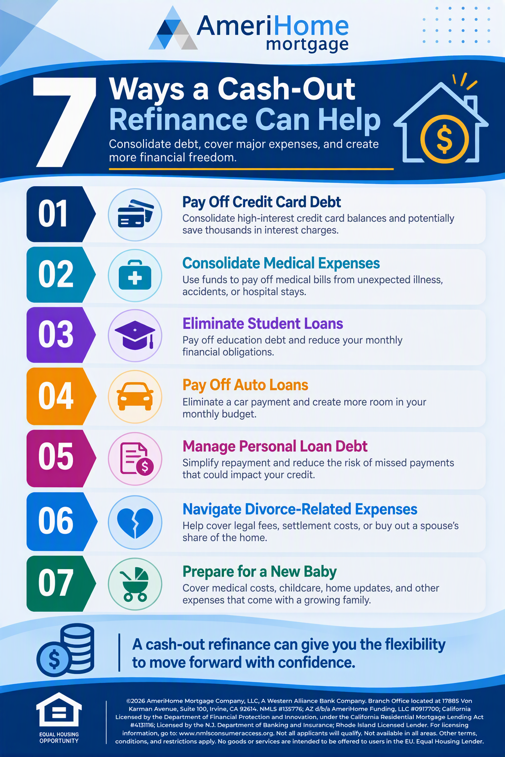 Debt Consol Cash Out 7 Mortgage Refinance Quick Tips - Free Download