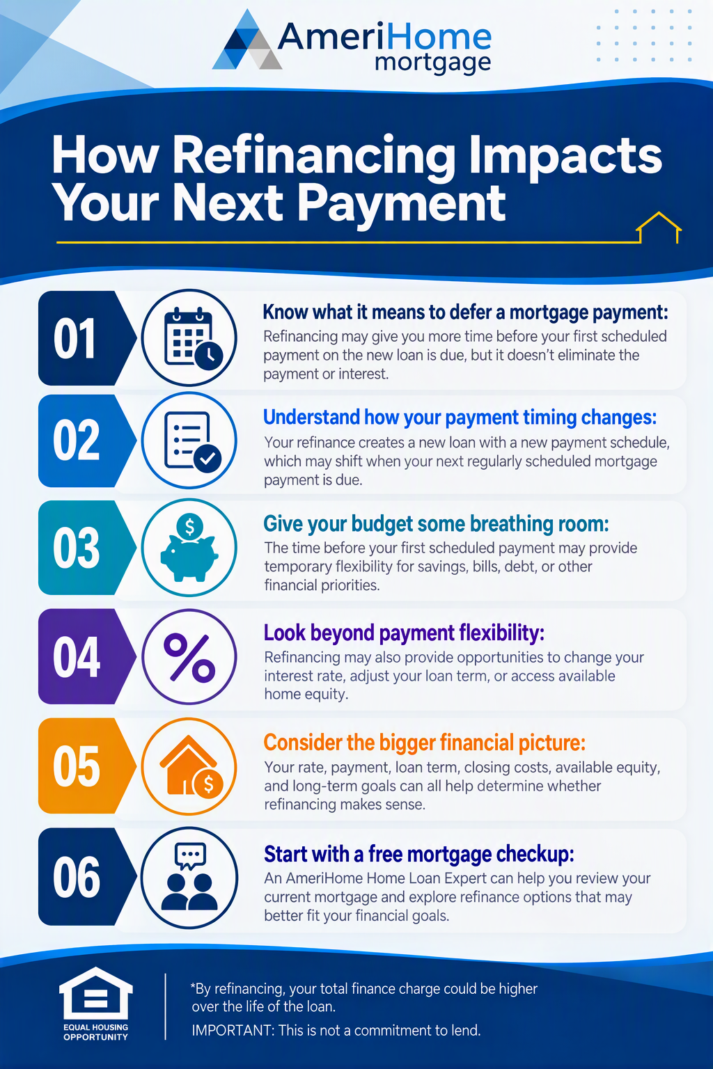 How Refinancing Impacts Your Next Payment